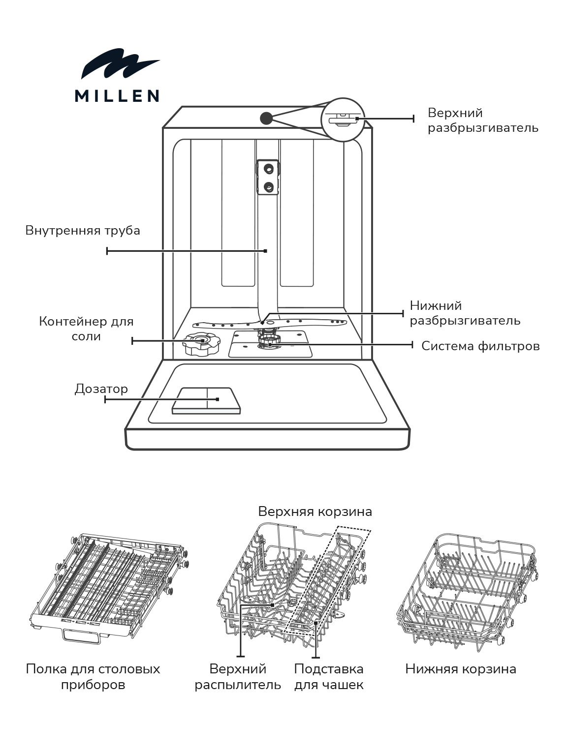 картинка Посудомоечная машина Millen MDW 453  картинка Посудомоечная машина Millen MDW 453