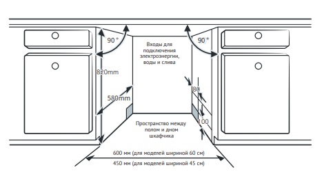 картинка Посудомоечная машина Korting KDI 60984 