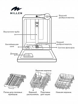 картинка Посудомоечная машина Millen MDW 453  картинка Посудомоечная машина Millen MDW 453